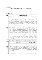 [도덕과교육] 도덕이야기하기 모형을 적용한 모의수업-1