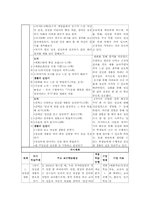[도덕과교육] 도덕이야기하기 모형을 적용한 모의수업-2