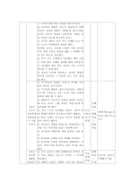 [도덕과교육] 도덕이야기하기 모형을 적용한 모의수업-3