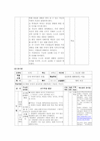 [도덕과교육] 도덕이야기하기 모형을 적용한 모의수업-4