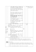 [도덕과교육] 도덕이야기하기 모형을 적용한 모의수업-6