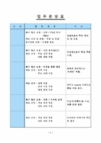 기업분석(팬아시아페이퍼코리아)-3