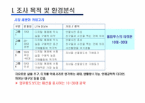 [마케팅] 마케팅조사에 따른 `올림푸스디지털카메라`의 Positioning-4