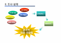 [마케팅] 마케팅조사에 따른 `올림푸스디지털카메라`의 Positioning-6