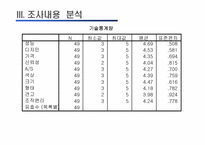 [마케팅] 마케팅조사에 따른 `올림푸스디지털카메라`의 Positioning-16