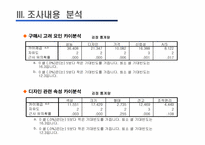 [마케팅] 마케팅조사에 따른 `올림푸스디지털카메라`의 Positioning-17