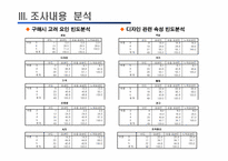 [마케팅] 마케팅조사에 따른 `올림푸스디지털카메라`의 Positioning-18