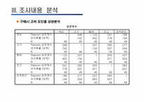 [마케팅] 마케팅조사에 따른 `올림푸스디지털카메라`의 Positioning-19