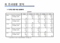 [마케팅] 마케팅조사에 따른 `올림푸스디지털카메라`의 Positioning-20