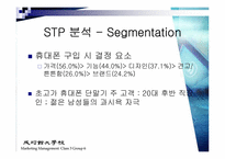 [마케팅] 팬택앤큐리텔과 SK텔레텍의 합병으로 살펴보는 이중시장전략-12
