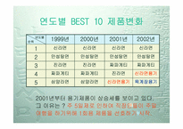 [투자론] 농심의 기업분석-6