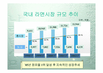 [투자론] 농심의 기업분석-7