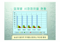 [투자론] 농심의 기업분석-8