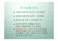 [투자론] 농심의 기업분석-10