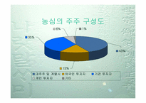 [투자론] 농심의 기업분석-11