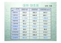 [투자론] 농심의 기업분석-12