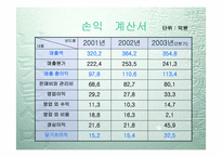 [투자론] 농심의 기업분석-13