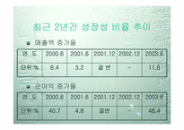 [투자론] 농심의 기업분석-14