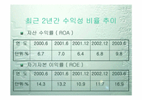 [투자론] 농심의 기업분석-15