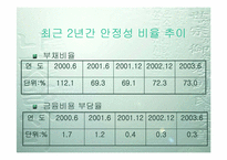 [투자론] 농심의 기업분석-16