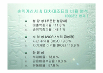 [투자론] 농심의 기업분석-17