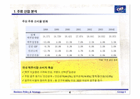 [마케팅] OB맥주의 전략-4