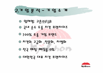 [마케팅] 교촌치킨의 마케팅전략분석-5