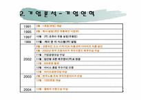 [마케팅] 교촌치킨의 마케팅전략분석-6