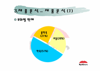 [마케팅] 교촌치킨의 마케팅전략분석-11