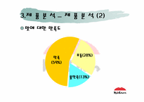 [마케팅] 교촌치킨의 마케팅전략분석-12