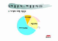 [마케팅] 교촌치킨의 마케팅전략분석-13