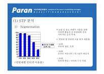 [인터넷마케팅] kt 파란닷컴 `paran` 마케팅전략분석-9