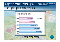 [온라인게임마케팅] 넥슨 `포트리스`의 흥망성쇠과정분석을 통해 `카트라이더`가 나아갈 방향 제시-7