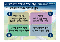 [온라인게임마케팅] 넥슨 `포트리스`의 흥망성쇠과정분석을 통해 `카트라이더`가 나아갈 방향 제시-15