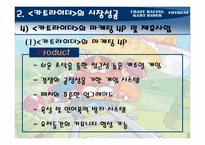[온라인게임마케팅] 넥슨 `포트리스`의 흥망성쇠과정분석을 통해 `카트라이더`가 나아갈 방향 제시-17