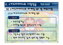 [온라인게임마케팅] 넥슨 `포트리스`의 흥망성쇠과정분석을 통해 `카트라이더`가 나아갈 방향 제시-18
