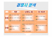 [마케팅] 소니의 게임 `PSP` 마케팅전략-12