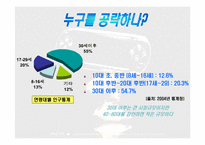 [마케팅] 소니의 게임 `PSP` 마케팅전략-14