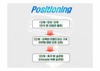 [마케팅] 소니의 게임 `PSP` 마케팅전략-17