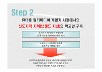 [마케팅] 소니의 게임 `PSP` 마케팅전략-19
