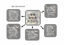 영화 `태극기휘날리며` 경영전략분석-3