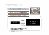 영화 `태극기휘날리며` 경영전략분석-6