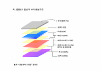 영화 `태극기휘날리며` 경영전략분석-7