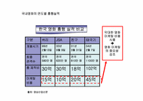 영화 `태극기휘날리며` 경영전략분석-9