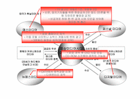 영화 `태극기휘날리며` 경영전략분석-13