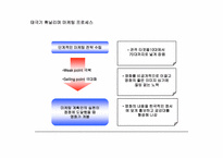 영화 `태극기휘날리며` 경영전략분석-14