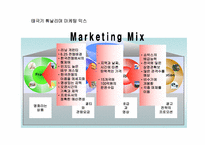 영화 `태극기휘날리며` 경영전략분석-15