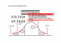 영화 `태극기휘날리며` 경영전략분석-17
