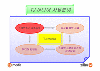 [기업분석] 노래방시장의 떠오르는 기업 `TJ미디어`(태진미디어,질러넷) 기업분석-6