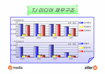 [기업분석] 노래방시장의 떠오르는 기업 `TJ미디어`(태진미디어,질러넷) 기업분석-7